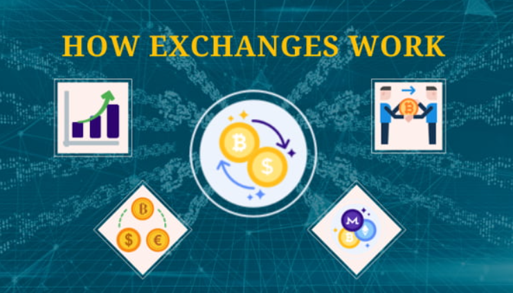 Read more about the article What Are Cryptocurrency Exchanges? Types, How They Work & Tips for Beginners